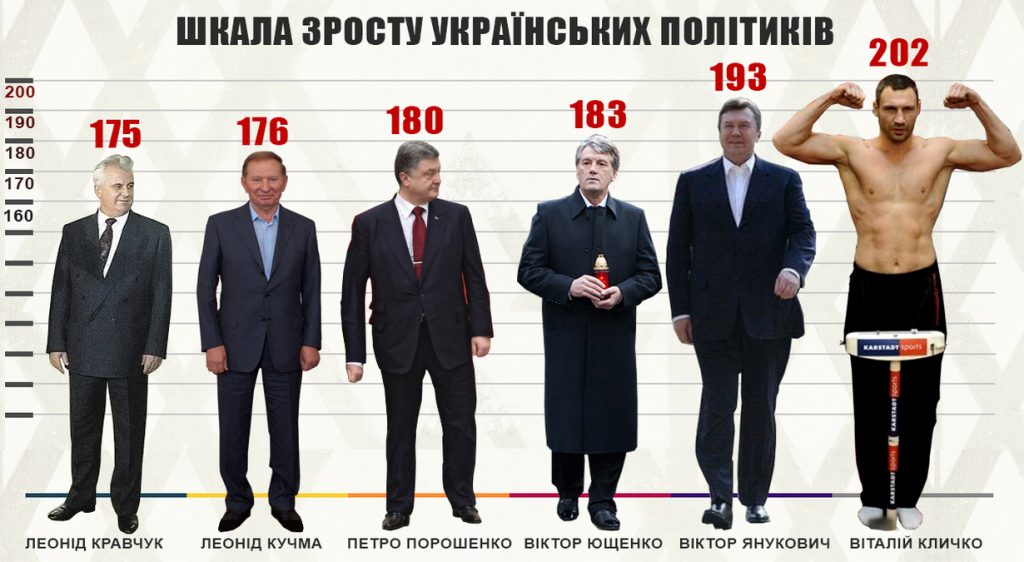 Зеленський Зріст: подробиці про зріст Володимира Зеленського та факти з біографії