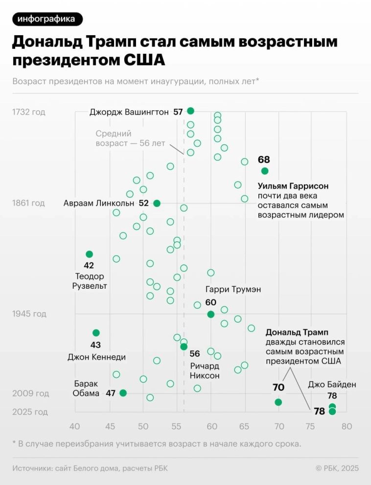 Сколько Лет Трампу: Возраст, Биография и Ключевые Этапы Жизни Дональда Трампа