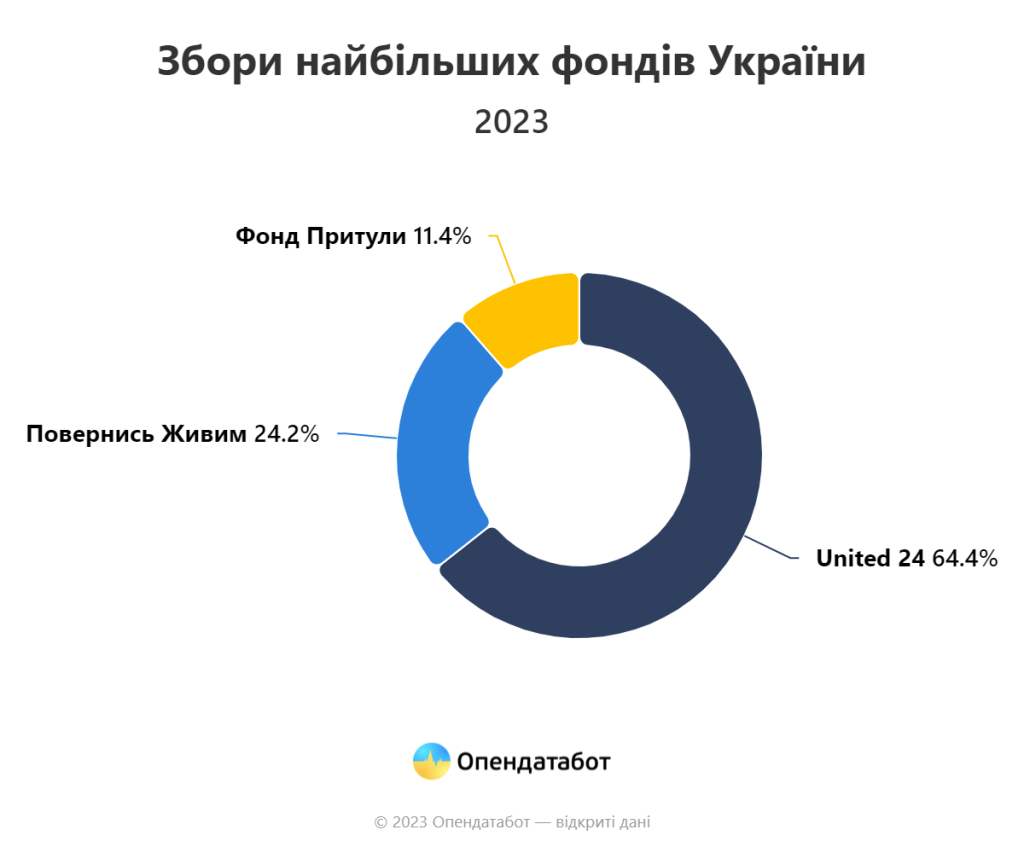 Сколько Детей У Притулы: подробности личной жизни и карьеры