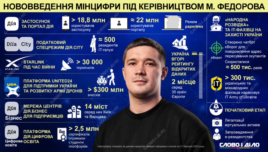 Михайло Федоров Національність: життєвий шлях, кар'єра та особисте життя