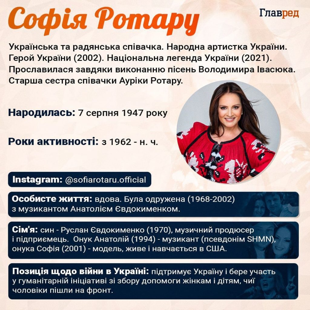 Де Зараз Софія Ротару: сучасне життя і діяльність легендарної співачки